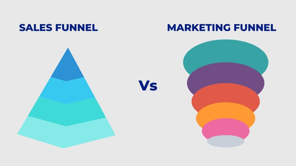 The Marketing Funnel vs. The Sales Funnel