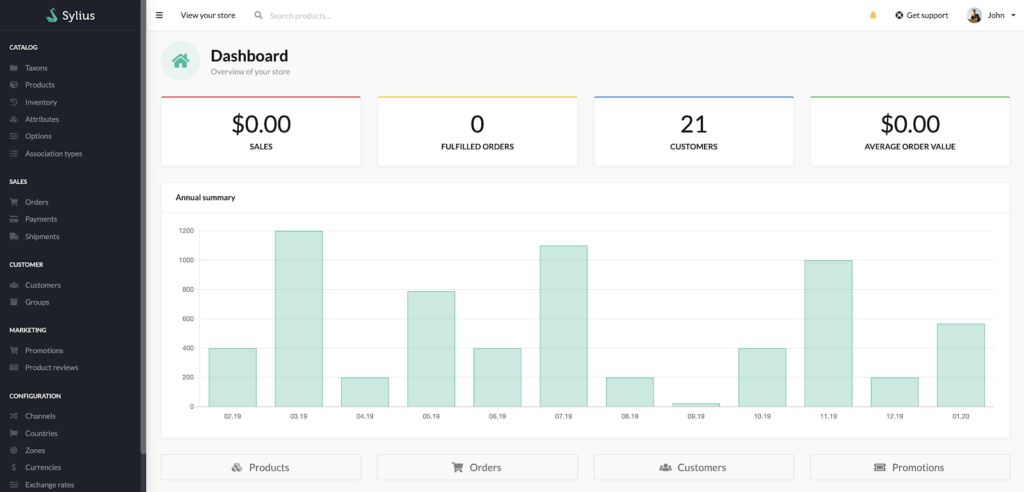 Sylius Dashboard