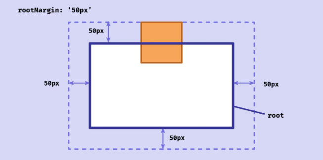 Intersection Observer API